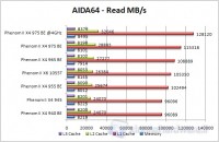 12_PX4975_aida64read