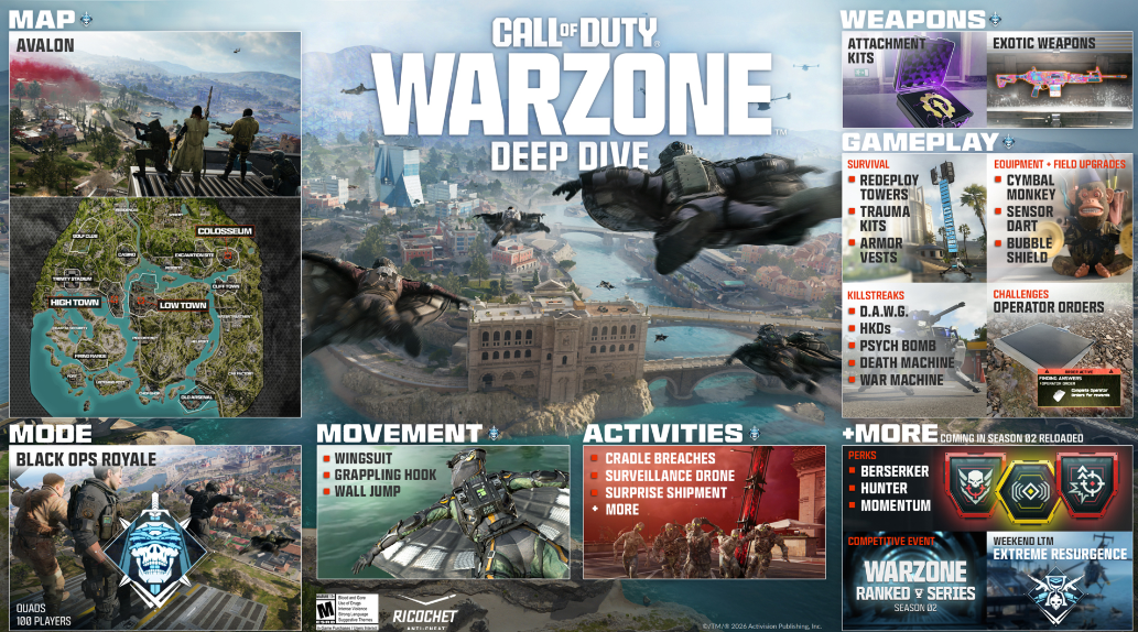 Black Ops Royale: la nuova esperienza Battle Royale su Call of Duty