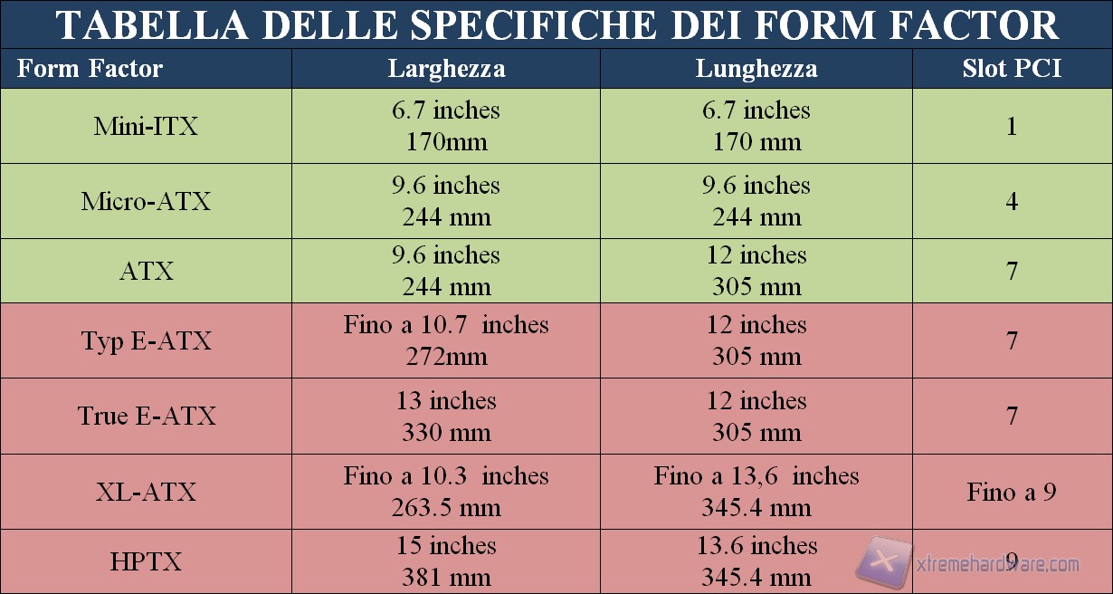 tabella schede madri