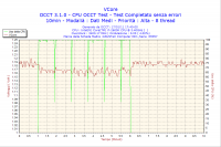 2011-01-17-17h40-VCore_high