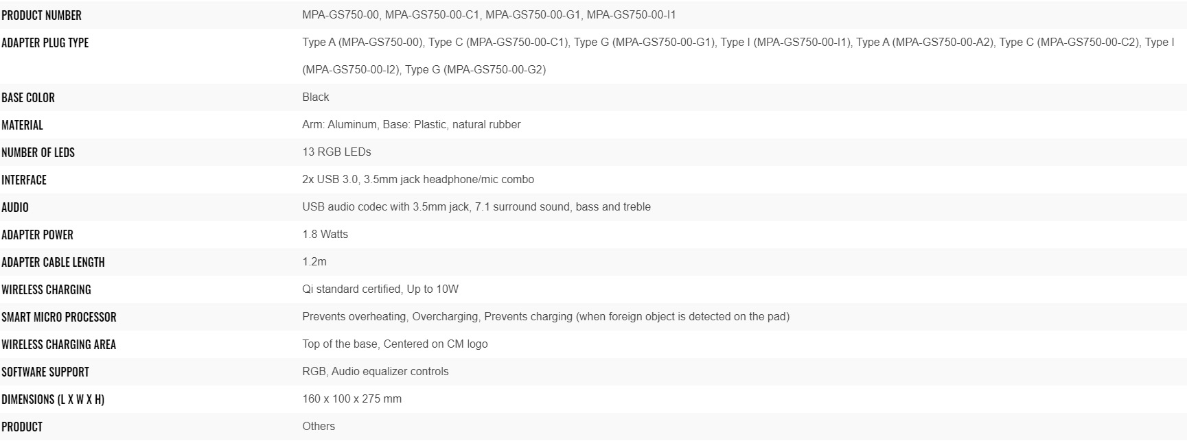 specifiche GS750 36ec2