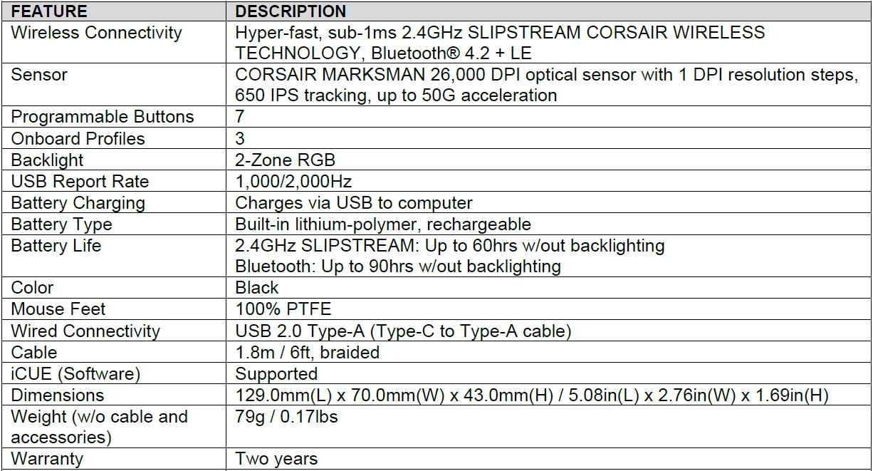 specifiche tecniche a8f2b