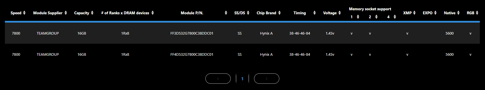 GIGABYTE TeamGroup XMP 7800 QVL b512b