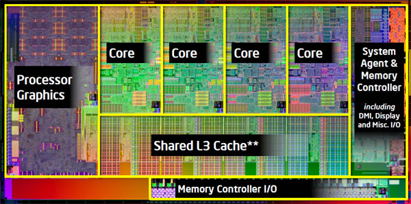 Intel Core i5 2500K e i7 2600K e chipset H67: Analisi e Prestazioni delle IGP HD 3000