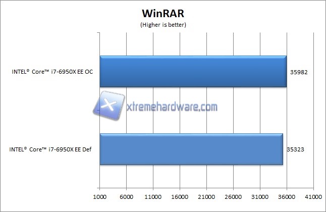 winrar