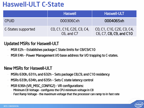 Intel Haswell-ULT Lynx Point-LP 02