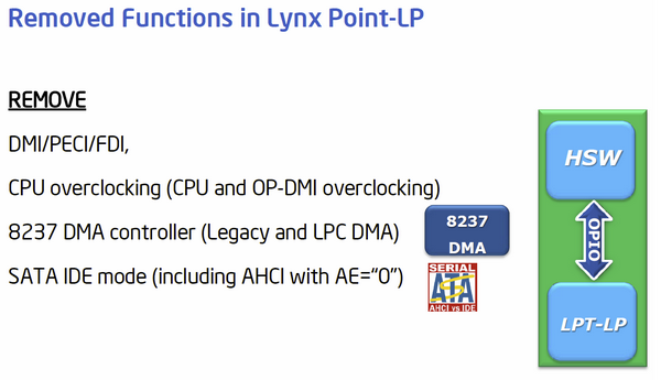 Intel Haswell-ULT Lynx Point-LP 09