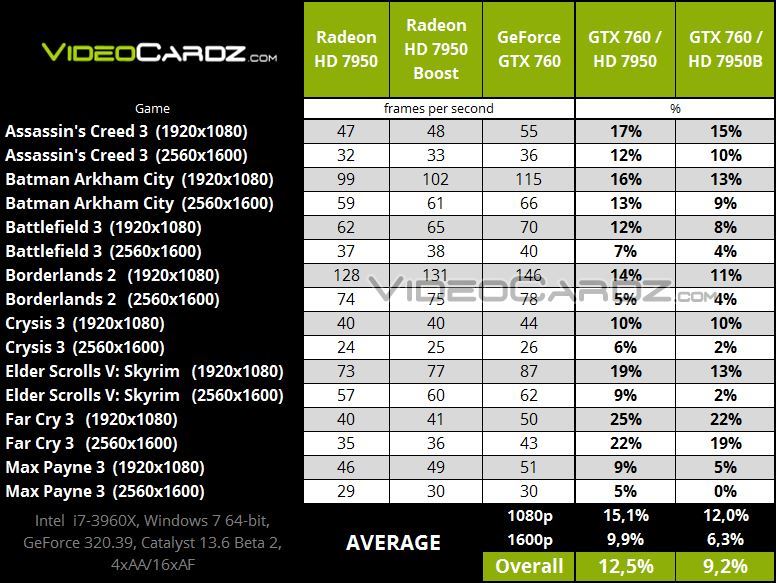 GeForce-GTX-760-vs-HD-7950