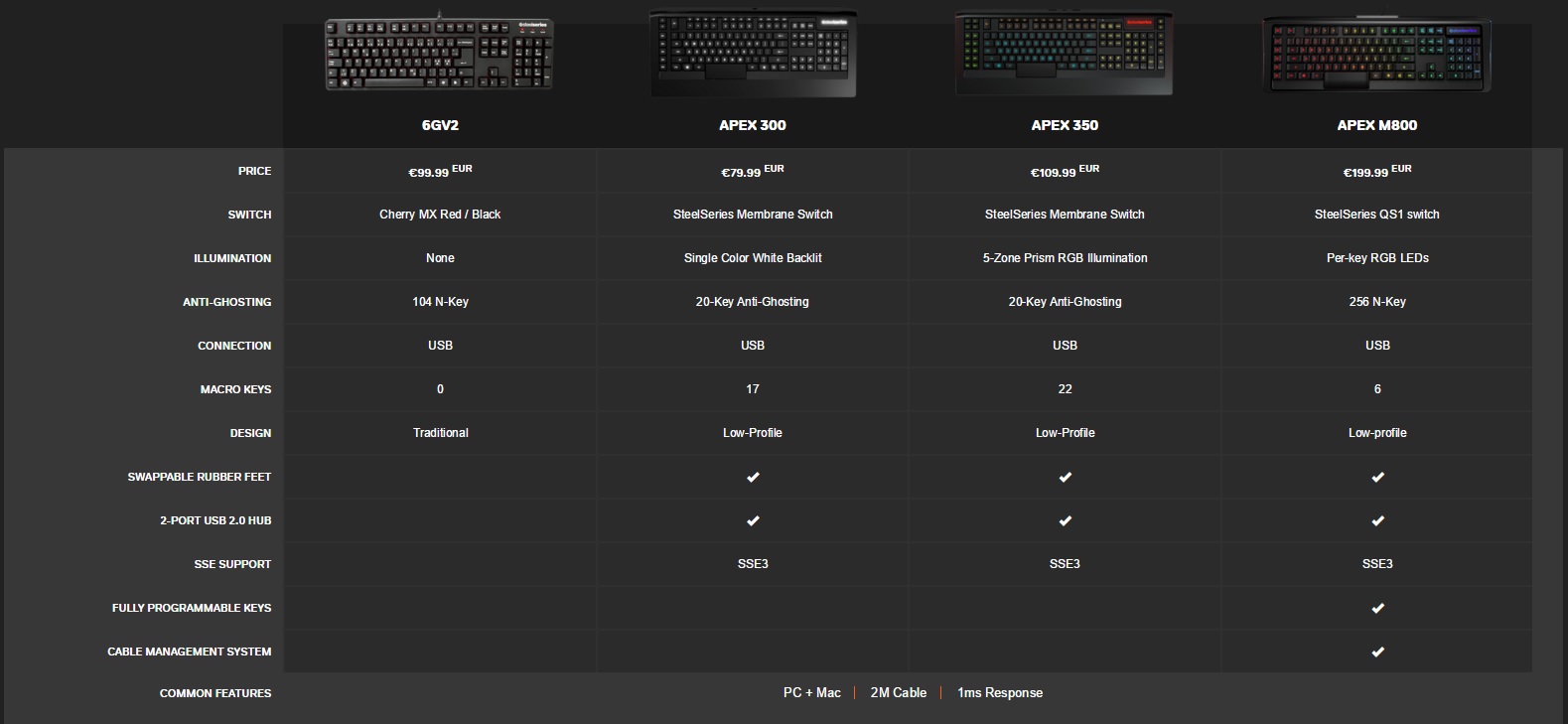 specifiche comparazione