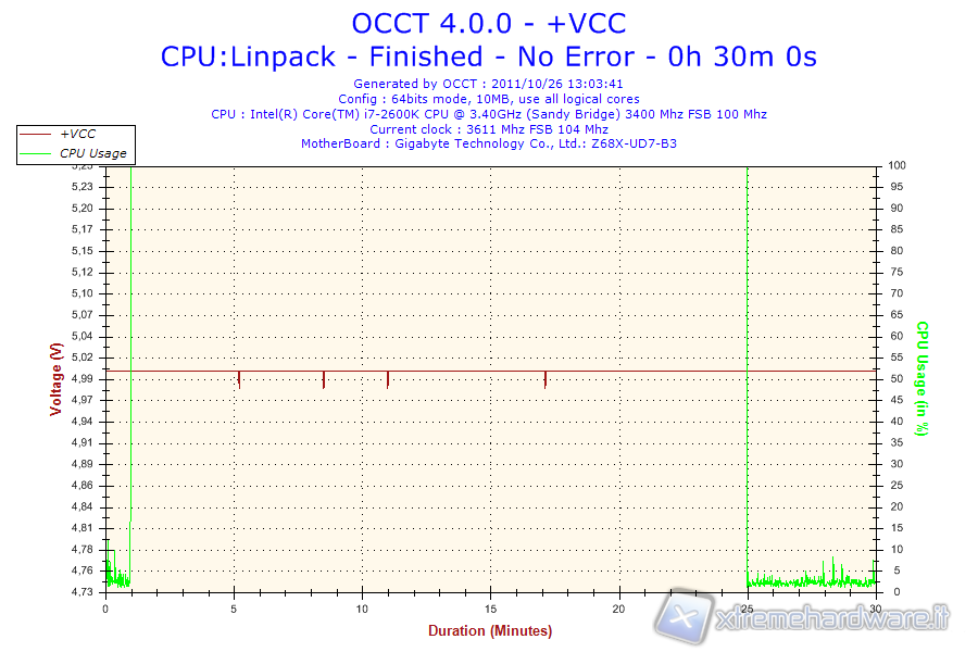 2011-10-26-13h03-VCC