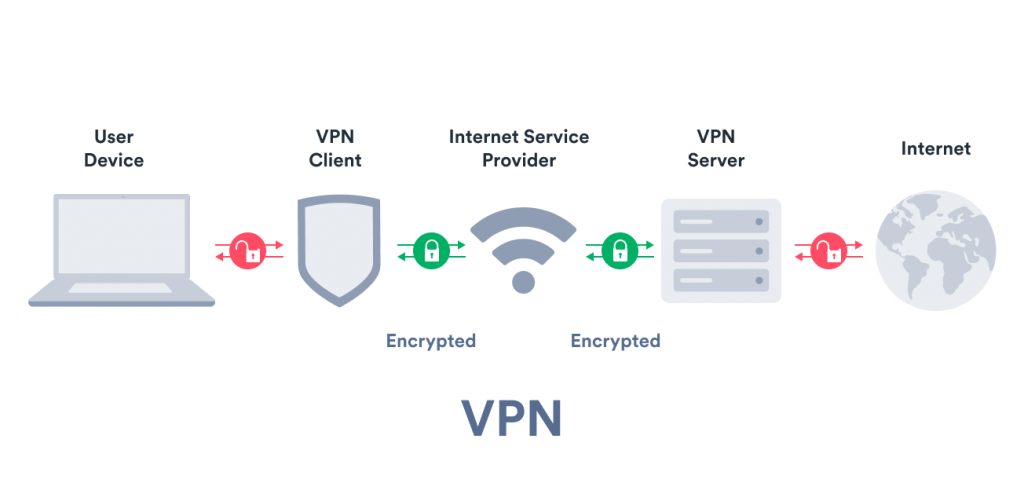 Come può una VPN rendere più sicura la nostra navigazione?