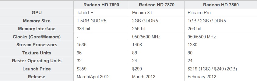 radeon_hd_7800_series
